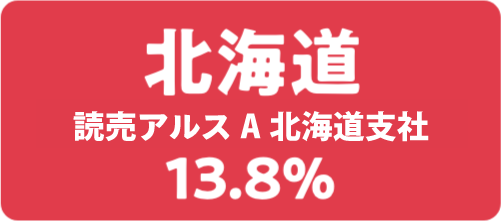 読売新聞シェア　北海道：13.7％